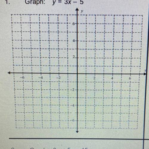 Graph: y = 3x - 5
Plz help