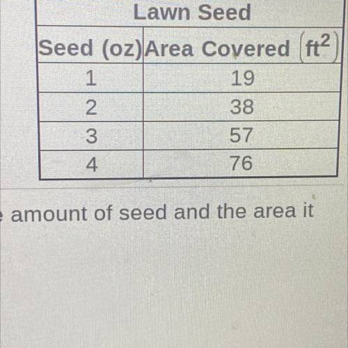 The amount of seed needed for a landscaper to cover a lawn is shown in the table. Decide if the rel