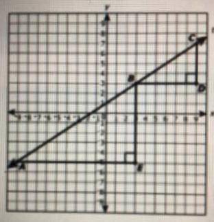 similar triangles ABE and BCD are shown on the coordinate plane. line t passes through points A, B,