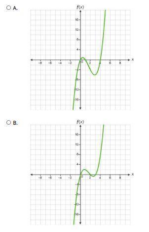 Select the correct answer. Which is the graph of the function f(x) = x^3 - 3x^2 - 4x?