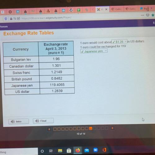 Exchange Rate Tables

1 euro would cost about ✓ $1.28 in US dollars.
1 euro could be exchanged for