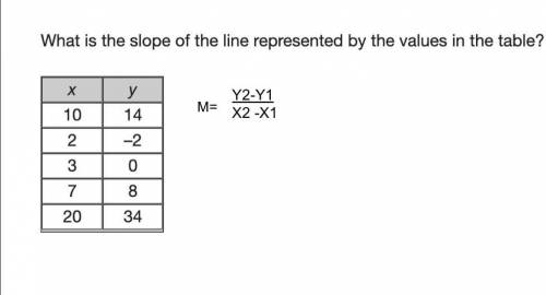 HELP! DUE IN 20 MINUTES! What is the slope of the line represented by the values in the table? M= Y