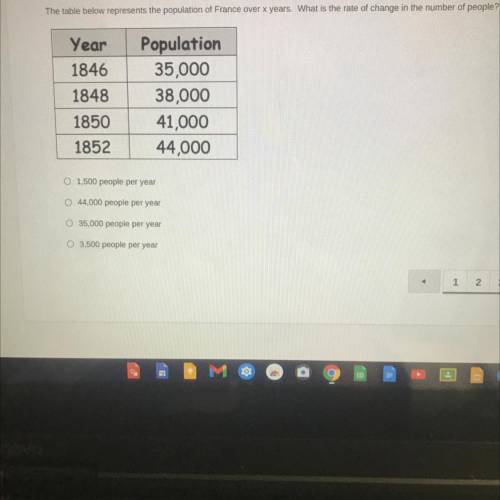 The table below represents the population of France over x years.What is the rate of change in the