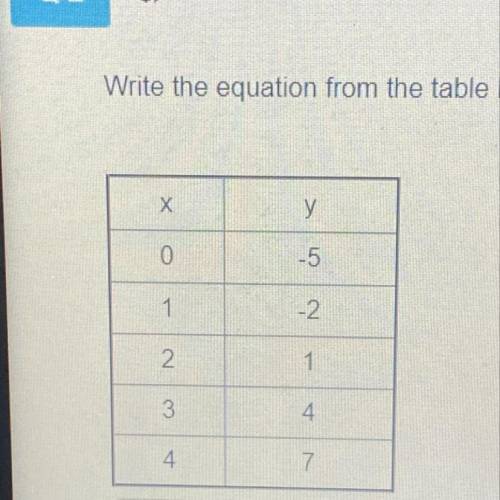 Whats the equation for this table ?