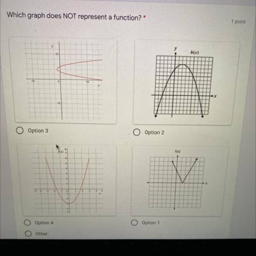 Which graph does NOT represent a function?