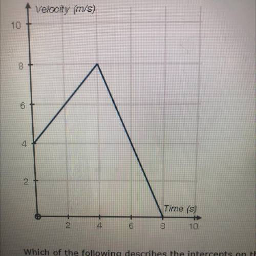 The graph below shows the velocity f(t) of a runner during a certain time interval:

Velooily (m/s