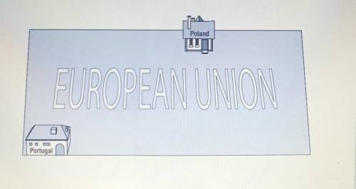 2. Complete the drawing below of the European Union as a neighborhood.

3. Add two details to your