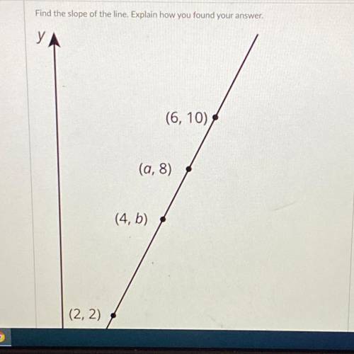 Find the slope of the line. Explain how you found your answer.

у
(6, 10)
(a, 8)
(4, b)
(2, 2)