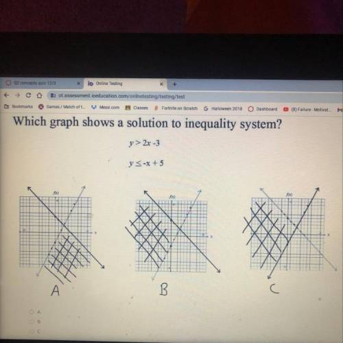 Which graph shows a solution to inequality system?

y > 2x-3
y = -x + 5
x)
B
С C
B