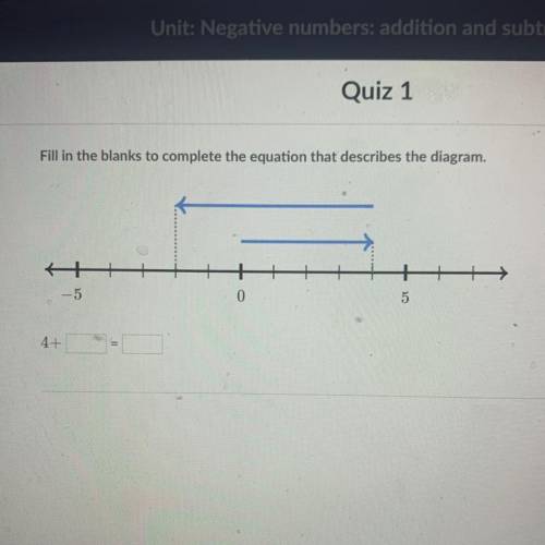 Fill in the blanks to complete the equation that describes the diagram.

-5
0
5
4+
HELP I NEED TO