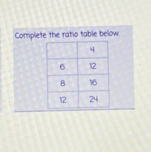 Complete the ratio table below