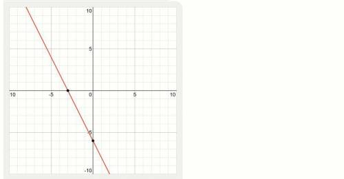 Which graph matches the equation below? y - 4 = -2(x + 5)​