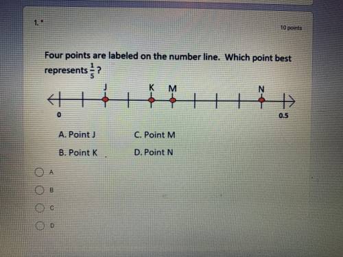 Helppppppp plz four points are labeled on the number line which point best represents 1/5