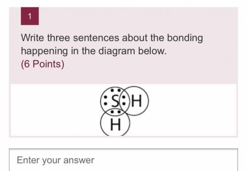 Write three sentences about the bonding happening in the diagram below.
