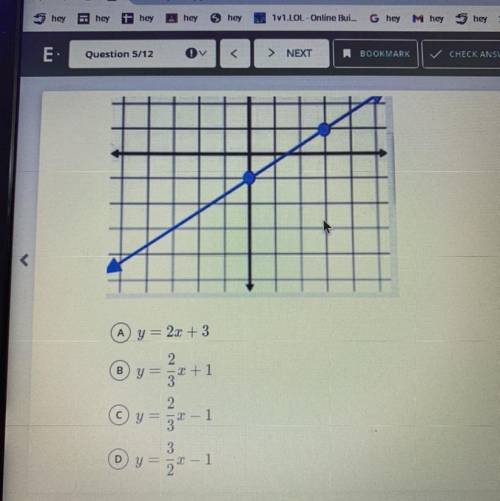Which equation does this graph represent?