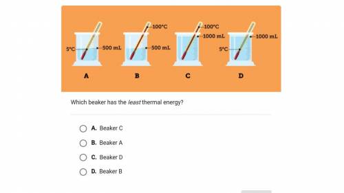 Which beaker has the least thermal energy?

please don't guess, i already got 1 question wrong, i