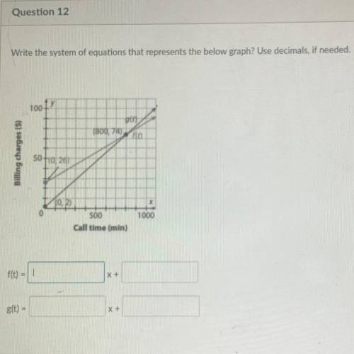 Write the system
of equation that represents the below graph? Please help.