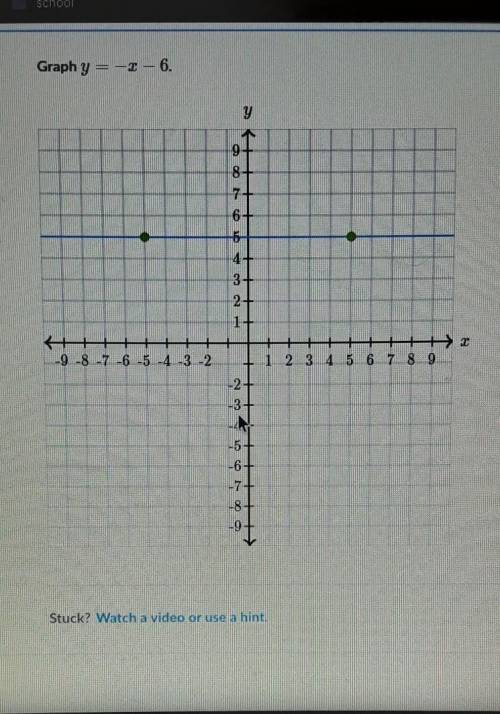 Graph y=-x-6 on the graph