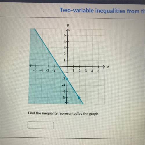 Find the inequality represented