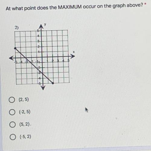 At what point does the MAXIMUM occur on the graph above? *
pls help D: