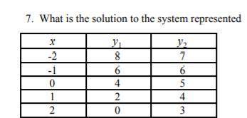 What is the solution to the system represented?