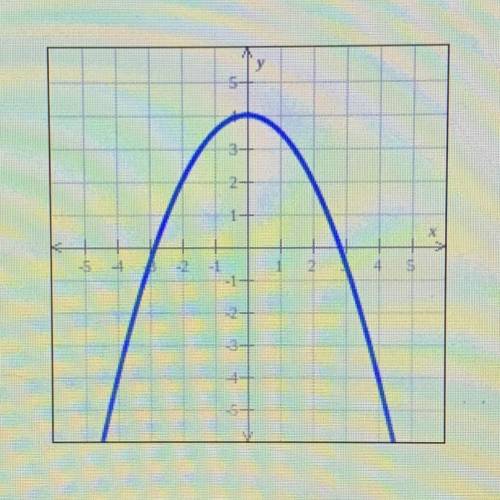 The graph of a function f is shown below.
Find one value of x for which f(x) = 4 and find f(-2).
