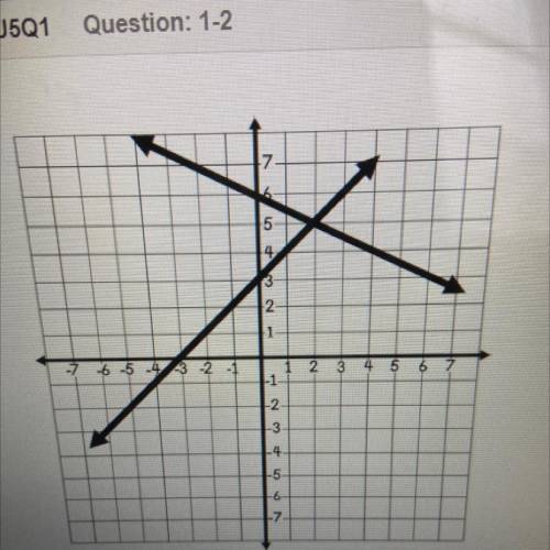 The graph at the right represents which system of equations?

A:y=0.5x+6
y=x+3
B: y=-0.5x+3
y=x+6