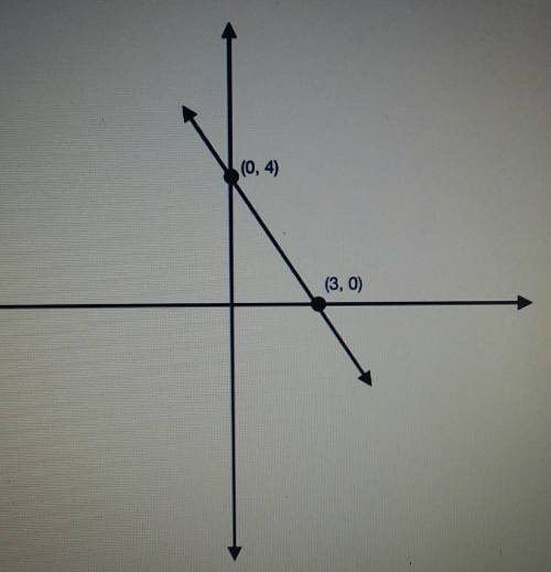 If C = 24, what values of A and B complete Ax + By = C for the graph below? Write the equation of t