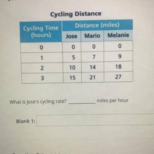 What is Jose's cycling rate?
miles per hour