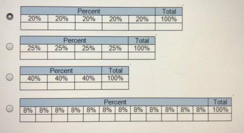 If Allison wants to find 80% of 630, which table should she use?