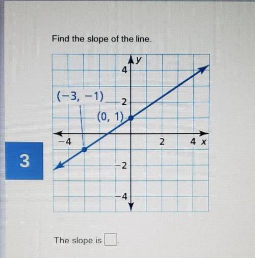 Helpp find the slope