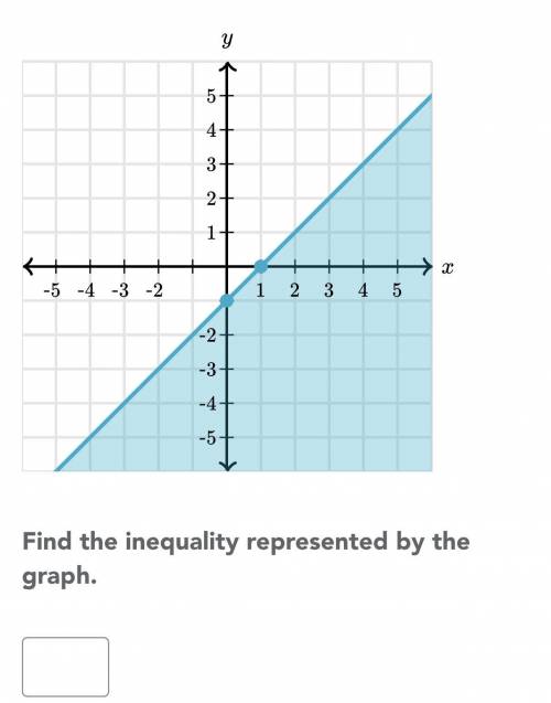 Find the inequality please