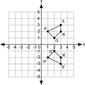 Which sequence of transformations will change figure PQRS to figure P′Q′R′S′?

Counterclockwise ro