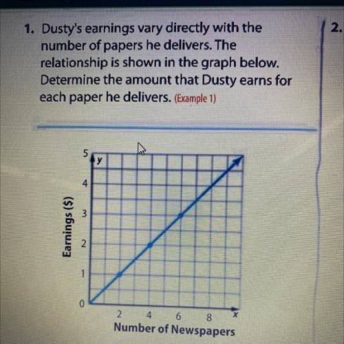 Dusty's earnings vary directly with the

number of papers he delivers. The
relationship is shown i