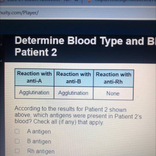 According to the results for Patient 2 shown

above, which antigens were present in Patient 2's
bl