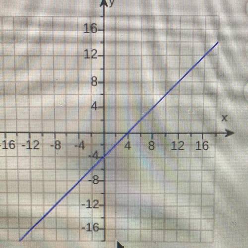 Please help me find the slope