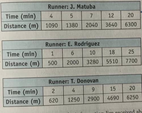 Based on these 3 charts of the runners, in which order will the runners finish the race?? Please he