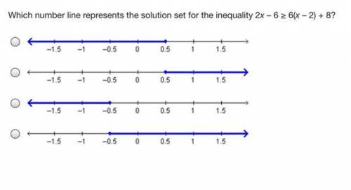 Which number line represents the solution set for inequality.