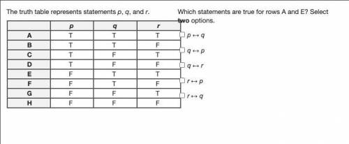 Which statements are true for rows A and E? Select two options. p ↔ q q ↔ p q ↔ r r ↔ p r ↔ q
