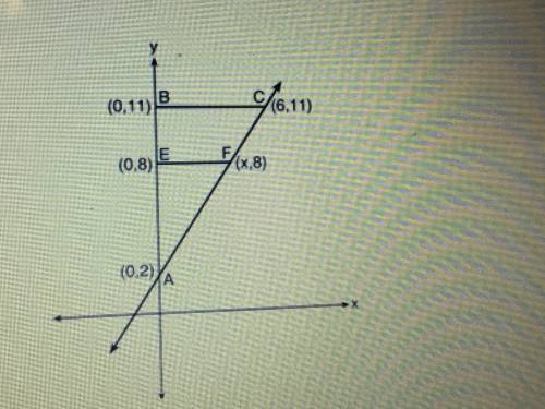 In the coordinate plane below, ABC is similar to AEF. What is the value of x? Use mathematics to ju