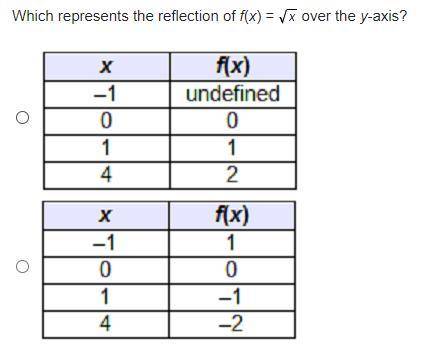 PLEASE HELP ASAP EXTRA POINTS

There are two different pictures, please ask questions if you need