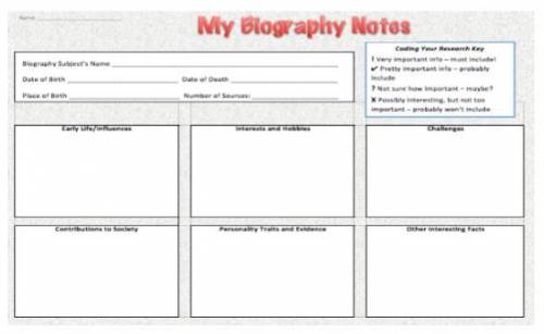 Assignment -Biography - Sketch

1. Write a biography on any one of the following famous
personalit