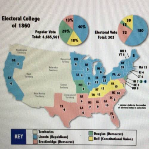 Which factor contributed most to Abraham Lincoln's victory?

A. Northern states had higher populat