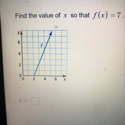 Find the value of x so that f(x)=7
X=___