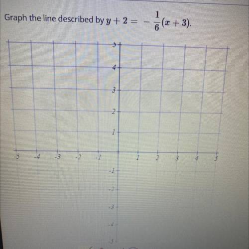 Can someone graph this for me please?