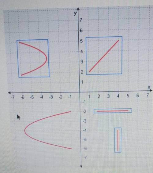 Which lines represent functions?