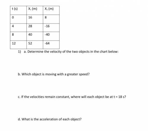 I really need some with help with this anyone who can help with acceleration and velocity pleasee a