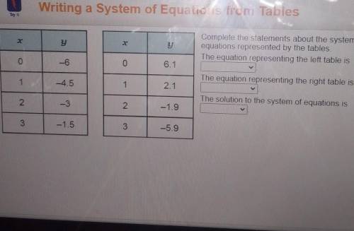 Complete the statements about the system of linear equations represented by the tables, The equatio