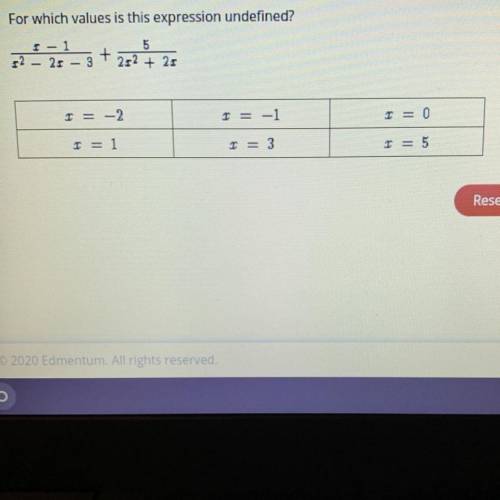For which values is this expression undefined?
