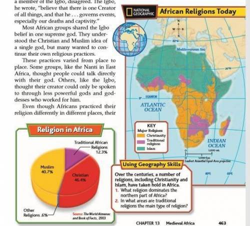 What percentage of people in Africa are Muslim according to the information shown? Please CITE you